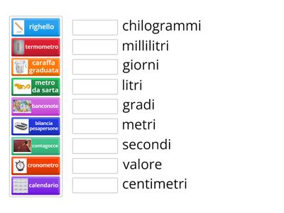 Unità di misura adatta