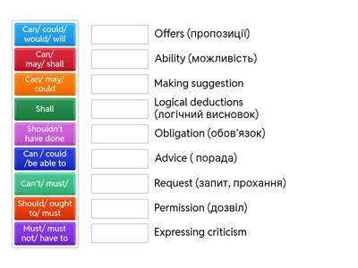  Modal Verbs functions 