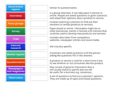 Market research methods