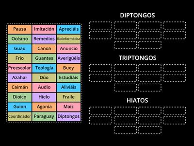 Normas de Silabeo: Diptongo, triptongo e hiato