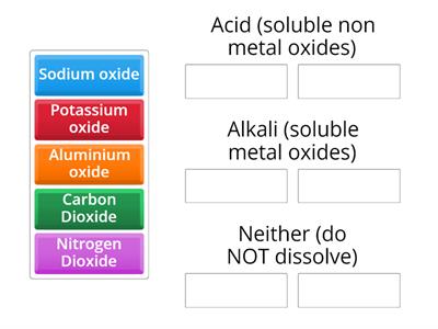 Earl 1 Group Sort Metal and Non-metal oxides