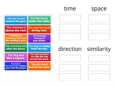 Prepositional phrases 1/26/22