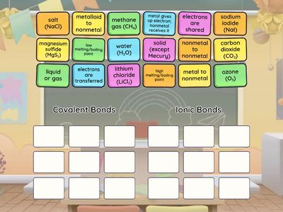 Ionic vs Covalent Bonds Practice