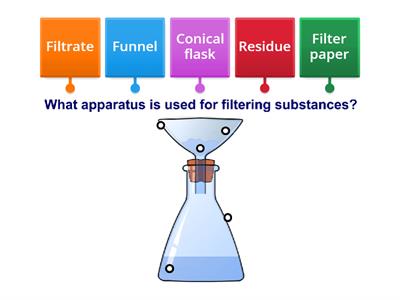 Y4 Filtering