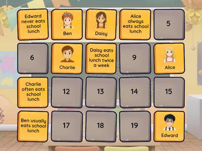 Adverbs of Frequency: School Lunch