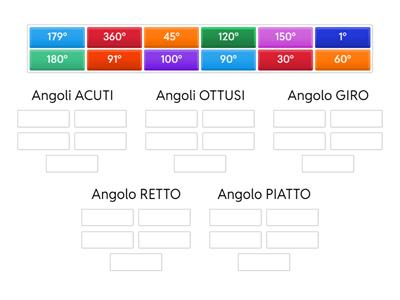 che angolo sei?