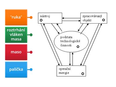 podstata technologické činnosti_KMAT_UPOL