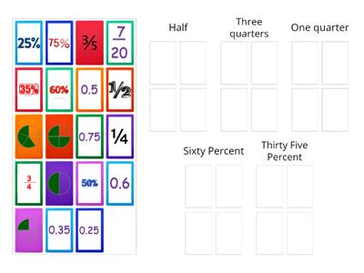 Equivalant Fractions, Decimals and Percentages