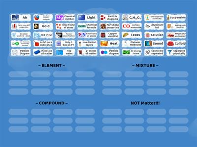 Classification Clouds