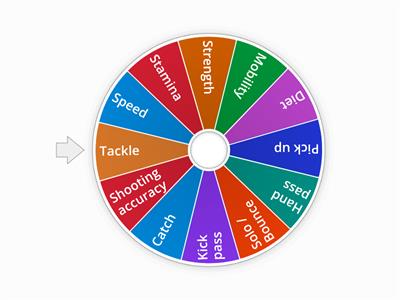 Fitness and technical skills