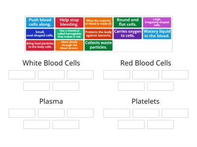 What's In Your Blood?