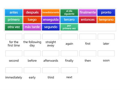 Sequencers in Spanish