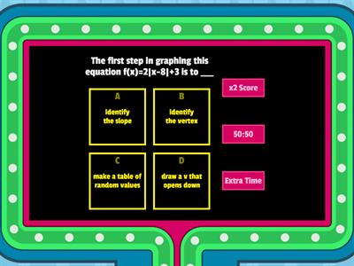 Graphing Absolute Value Functions