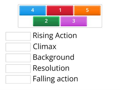 Story Scramble: Plot Mountain 