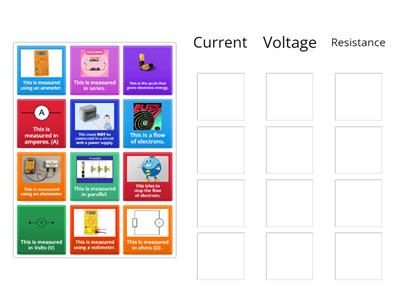 Current, Voltage and Resistance