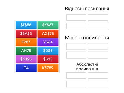 Абсолютні, відносні та мішані посилання в ЕТ