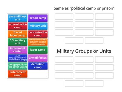 Concept 7: Memberships and Associations ( Political vs. Military Group)