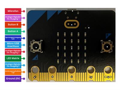 Komponenten des micro_bit (Vorderseite)