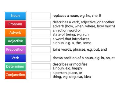English Parts of Speech
