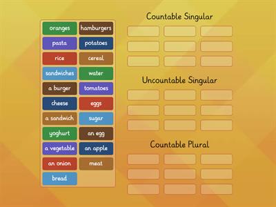 Countable and Uncountable Nouns