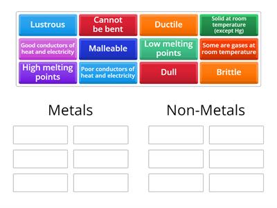 Properties of Metals and Non-Metals