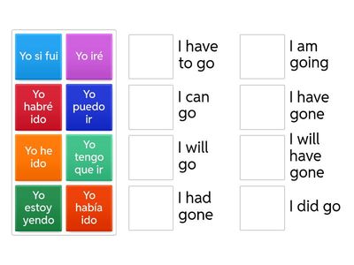 Tiempos verbales con GO