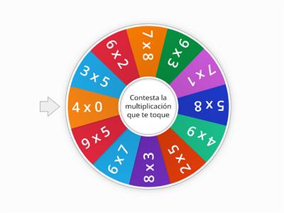 LAS TABLAS DE MULTIPLICAR