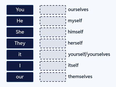 Reflective proniuns.