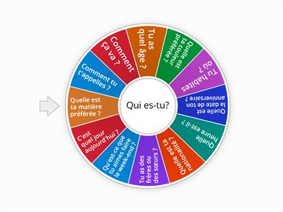 Se présenter (FLE A1)