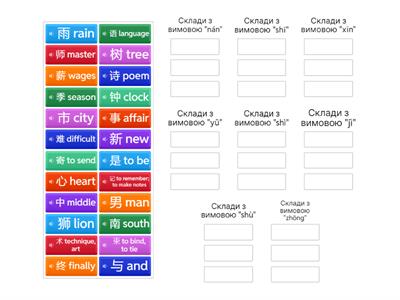 Особливості вимови тонів (китайська мова, початковий рівень)