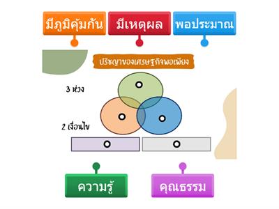 ปรัชญาของเศรษฐกิจพอเพียง