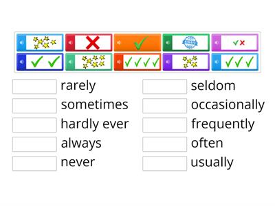 Adverbs of frequency B1+