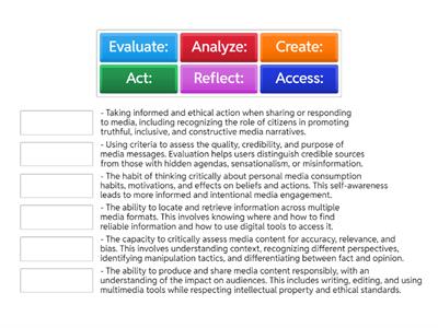 Definitions of media literacy competences