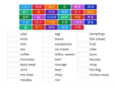 Unit 3 Shopping and Dining (food and drinks)