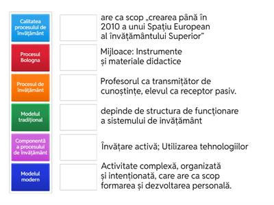 Procesul de învățământ