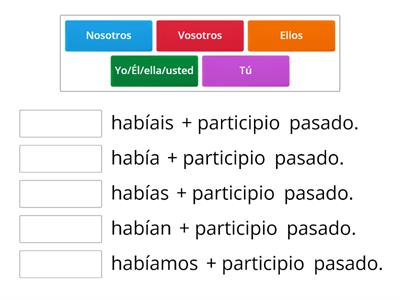 Conjugación pretérito pluscuamperfecto de indicativo