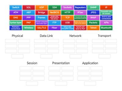 OSI Model