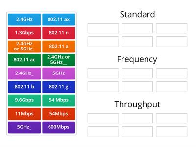 Wireless Standards