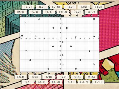 Coordinate Graphing on All 4 Quadrants