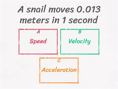 Speed, Velocity, Acceleration!