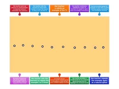 CELTA staging modelling & drilling