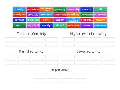 Levels of certainty