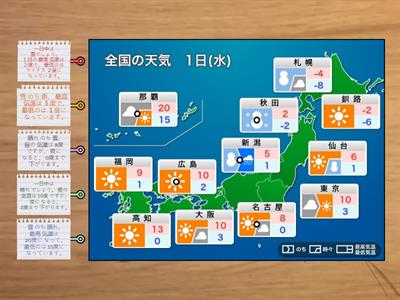 Basic Kanji 14 天気予報