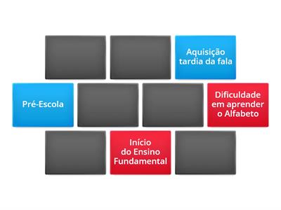 Sinais indicadores da Dislexia e seus respectivos níveis escolares