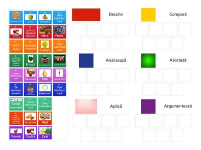 Mărul -Metoda Cubului
