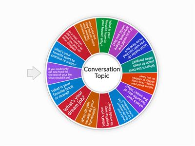 English Conversation Topics