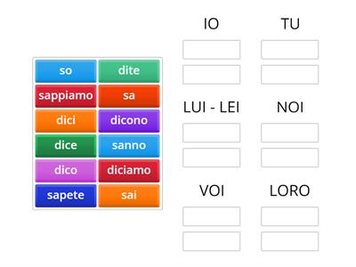 Verbi: SAPERE e DIRE (Lezione 5, Grammatica, pag. 149 n.6)