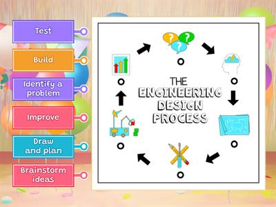 Design Process