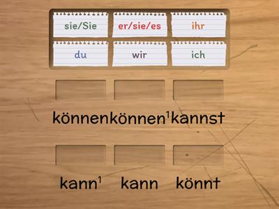 können- Konjugation