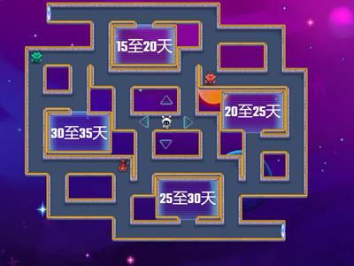 六年级《设计与工艺》单元二：收获